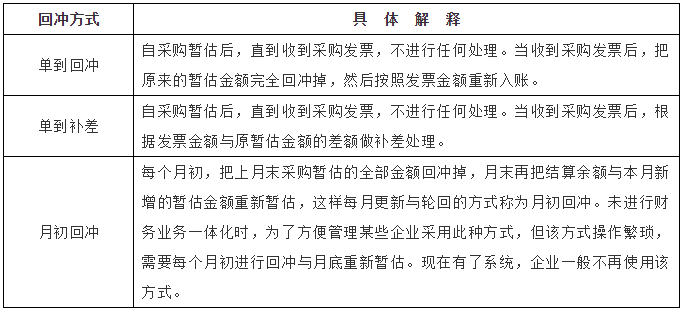 直营电商采购账务难点，怎么解？