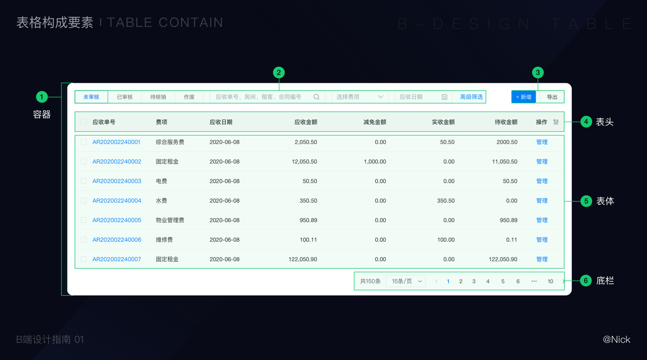 B端表格设计实战指南