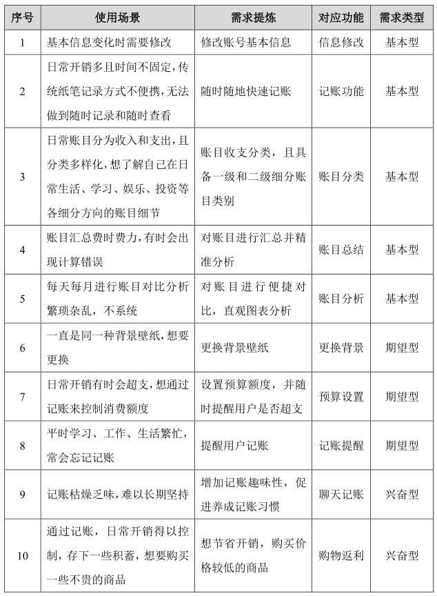 PRD：叨叨记账产物需求文档