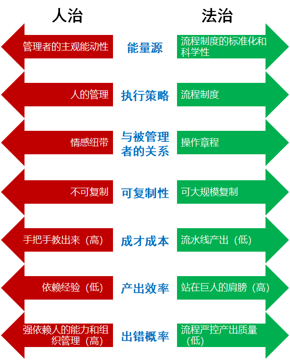 Axure元件库：如何将产物总监的打点体系从“人治”走向“法治”