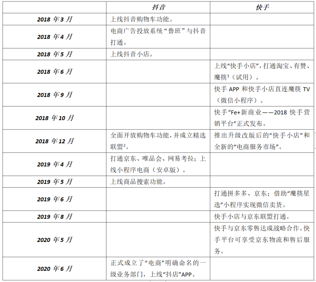 直播江湖五年全史：一场流量与贸易的蹊径之争