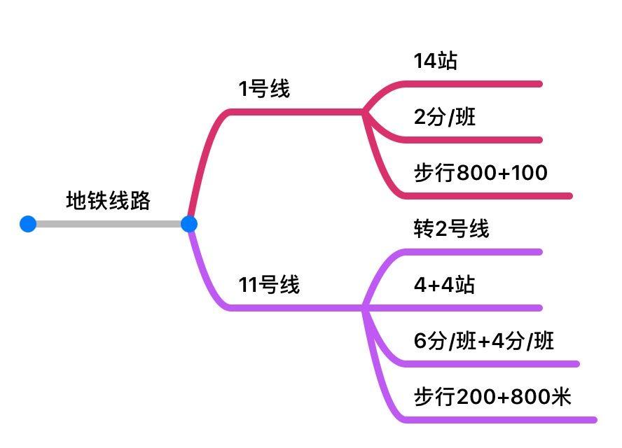 产品经理上班路上竟然干这事