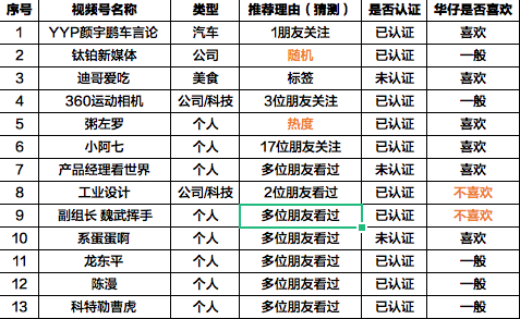 解密微信视频号推荐机制（一）