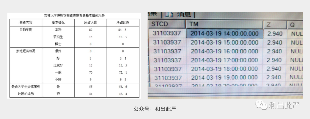 15个产物与交互必懂的技能用语！