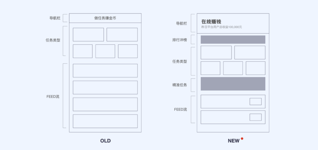 设计沉思录 | 用设计买通产物的“任督二脉” ，高效毗连用户和内容