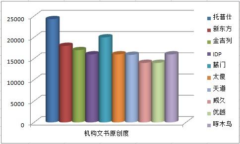 2019年全国十大美国高端留学机构（转载）