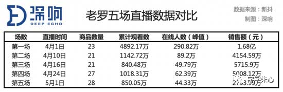 董明珠是怎么做到的一天卖65亿？