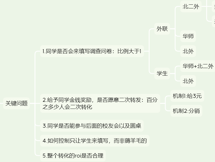 深度复盘：如何从0-1构建客单价4W产物的增长模子？