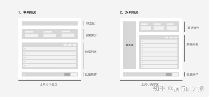 交互规范：框架布局让页面模块更统一