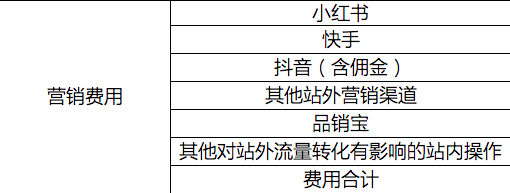 为什么绝大大都品牌在爆品打造上都在做无用功？