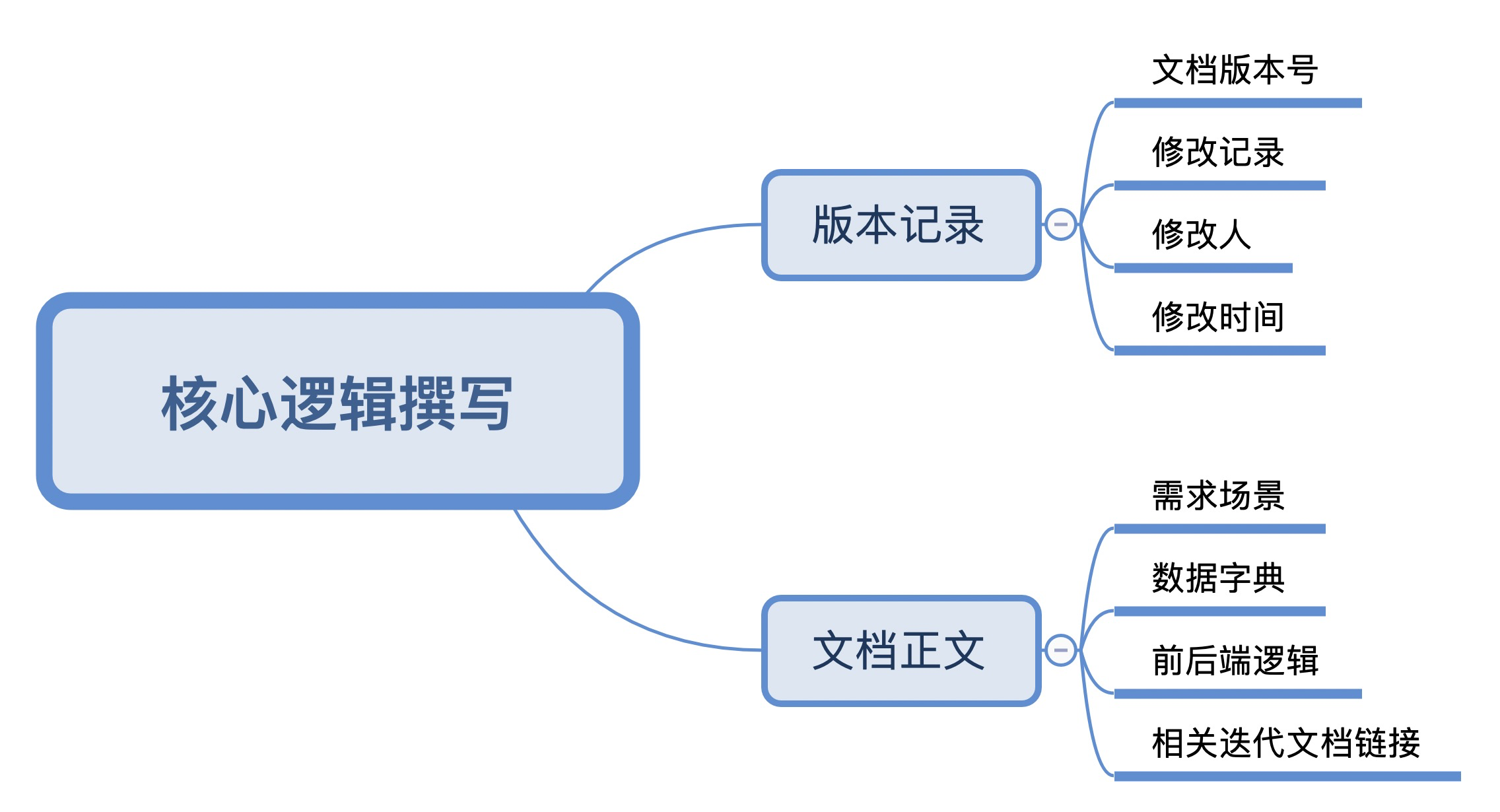 产物业务文档应如何整理归档？