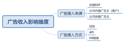 阐明小白也能轻松学会的3种数据阐明思维框架