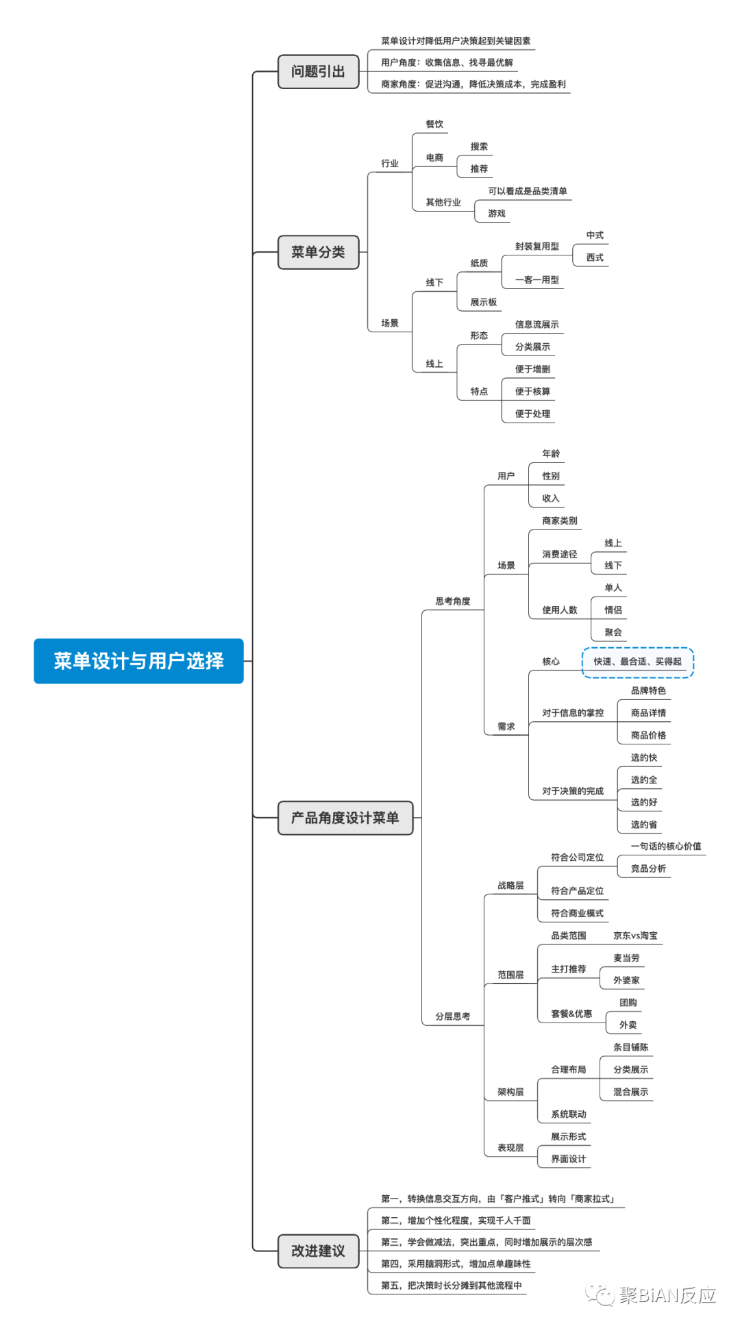 思考 | 如何通过产物思维办理「点菜坚苦症」