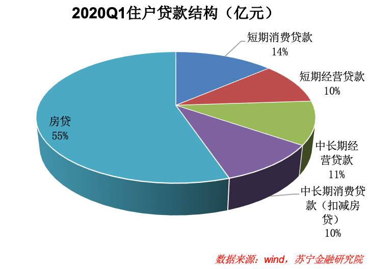 房抵贷金融处事竞品阐明