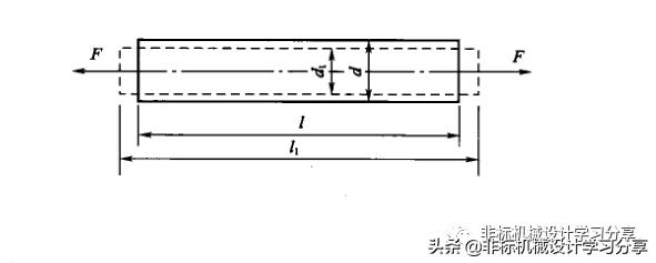 弹性模量越大说明什么？弹性模量和泊松比