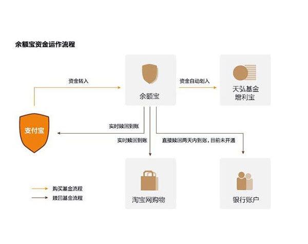 余额宝一万一天收益多少 余额宝最多能存多少钱