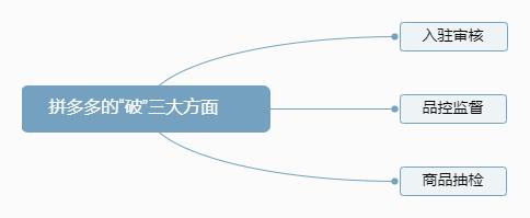 下沉市场电商之王的破局：从“拼夕夕”的蜕变