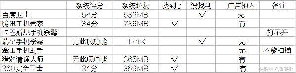 手机上有必要安装杀毒软件吗？手机杀毒软件哪个好？