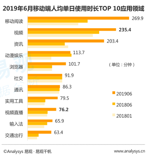 哔哩哔哩运营阐明陈诉：“小破站”毕竟有何魔力？