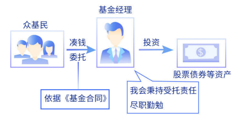 基金是怎么赚钱的？基金是如何盈利的