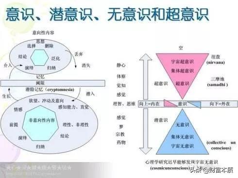 什么是潜意识？意识与潜意识的区别是什么？