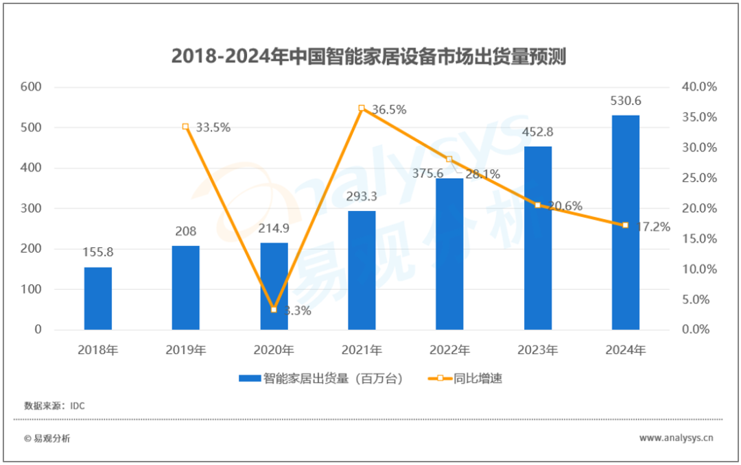 2020年7月智能家居中控类APP榜单 | 疫情加快智能家居影音娱乐进级换代，智能家居中控平台重要性凸显