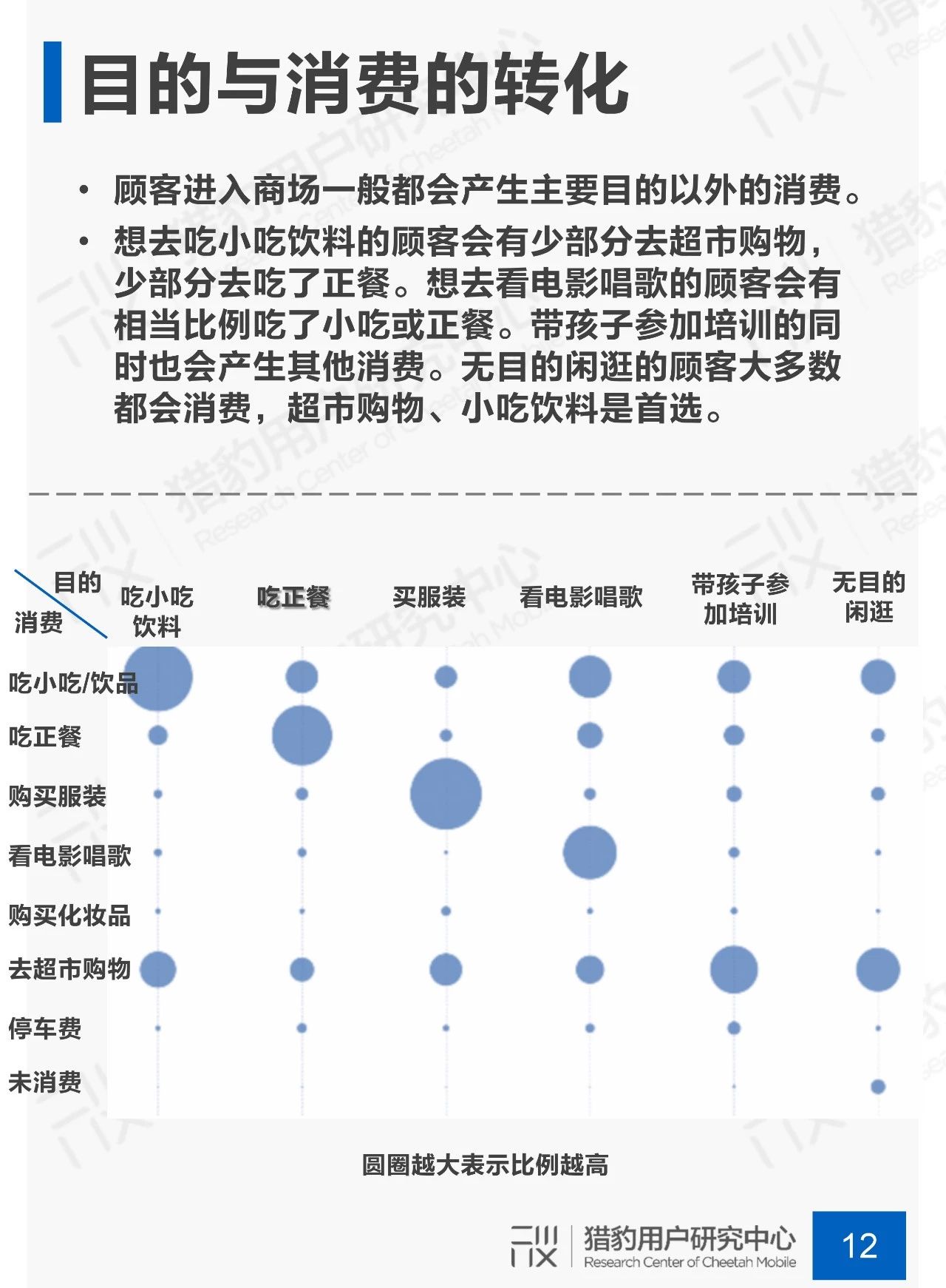 剁手不断歇：商场场景下顾主行为调研