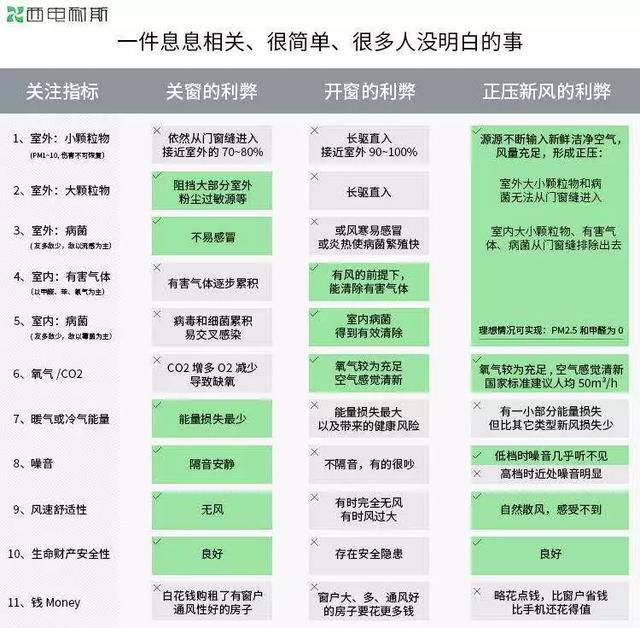 新风系统代理选对品牌很重要 西电耐斯军工品质更令人信赖