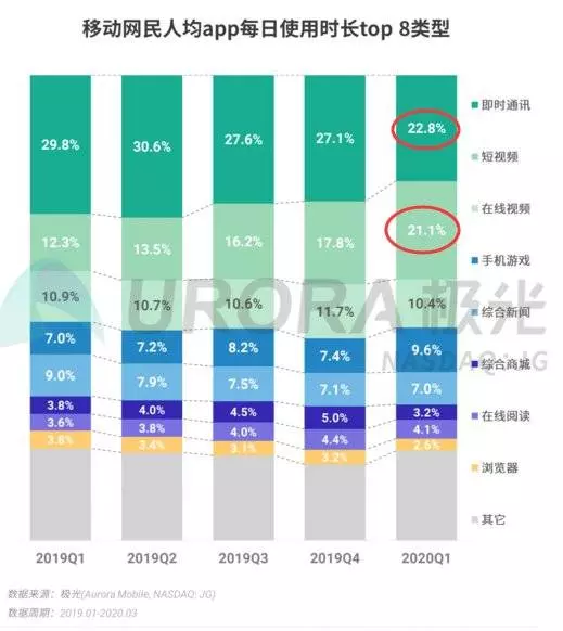 从「抖音」出发，聊聊产物司理的焦点思想