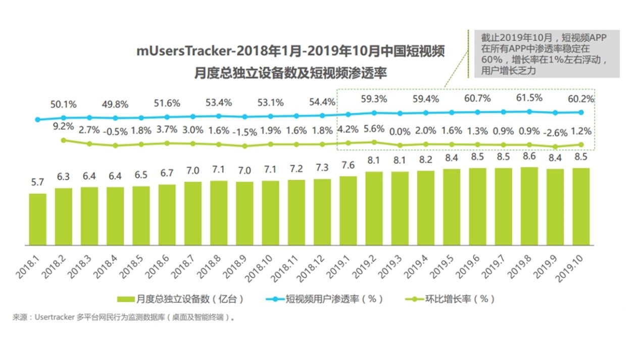 产品分析 | 西瓜视频，“最懂你”的短视频平台