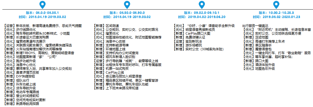 高德地图产品分析报告