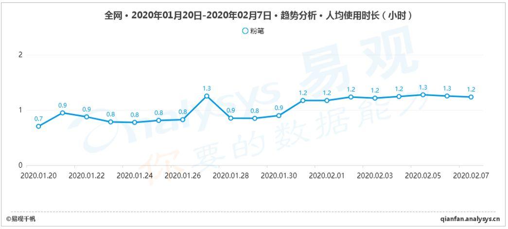 在线职业教育缓解“宅”家焦虑，用户体验与服务闭环是发展关键