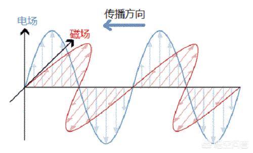 电磁波是什么东西（电磁波有哪些应用）