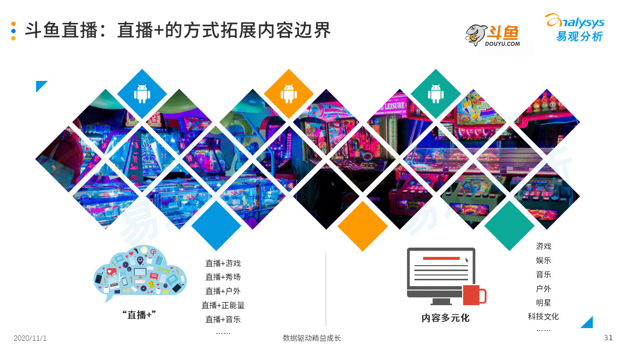 2020年中国游戏直播市场成长阐明
