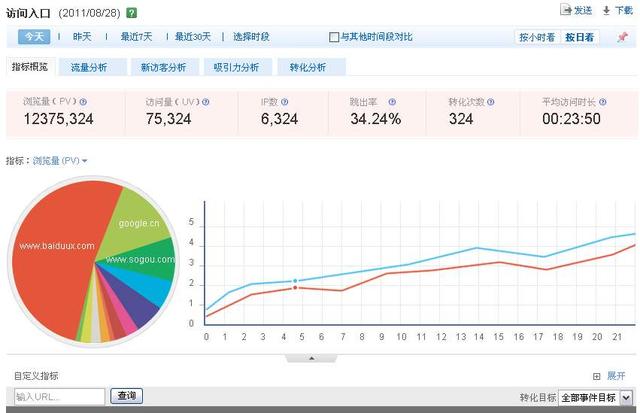 学好这5个SEO优化技巧，让你的关键词排名稳定提升