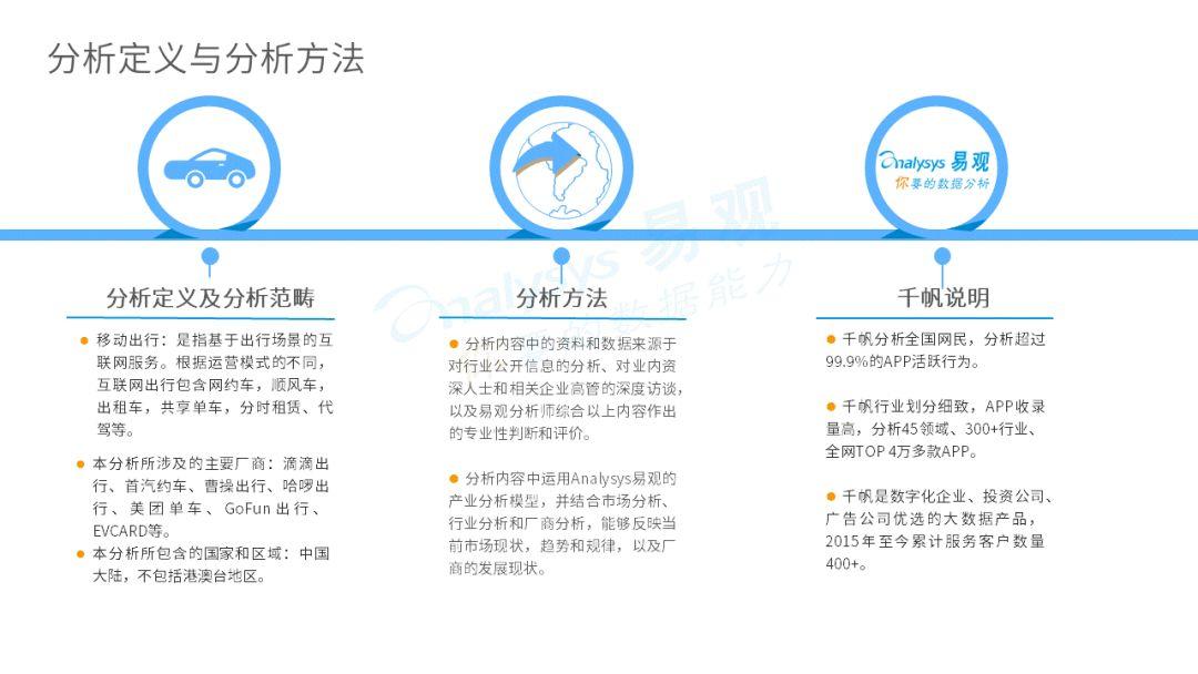 谁与争锋？移动出行新疆场 | 2020中国移动出行市场年度阐明