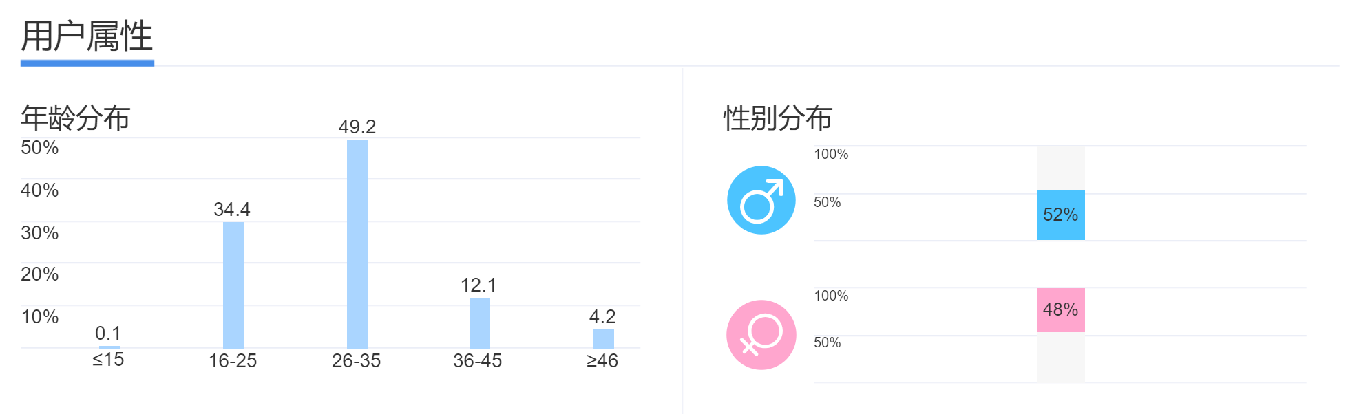 发起保藏：用Axure做一个竞品阐明文档