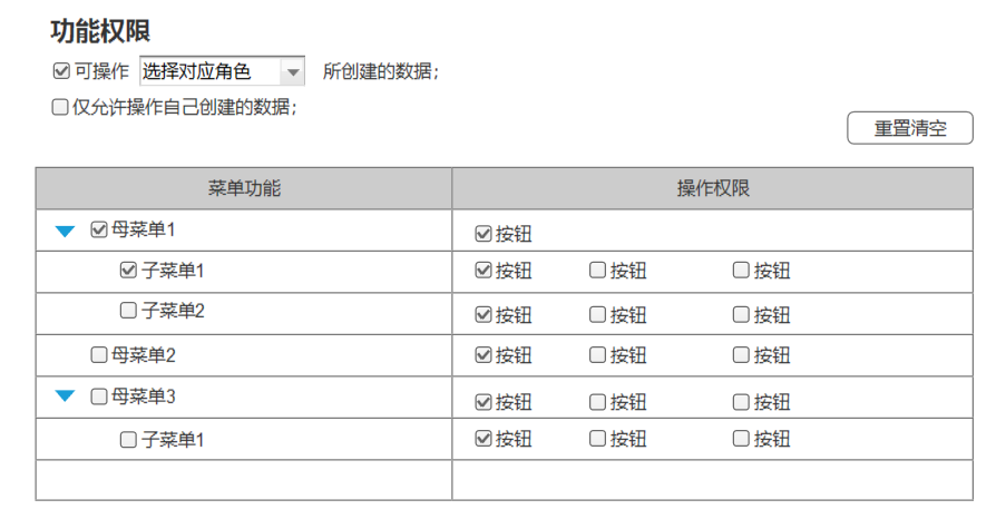 轻松hold住权限设计的要害要点