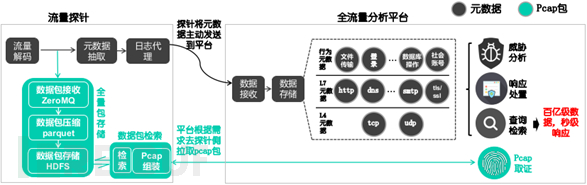 NTA在攻防演练中的实战与应用