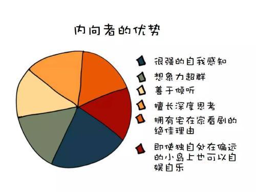 心理学家：如果你是一个性格内向的人，建议你从事这四种工作