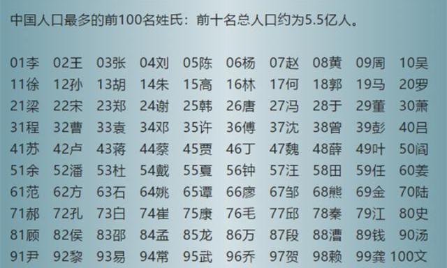 最新的百家姓前300排名，太详细了！快打开看看，你在第几位？