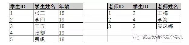 写给新人的数据库入门指南