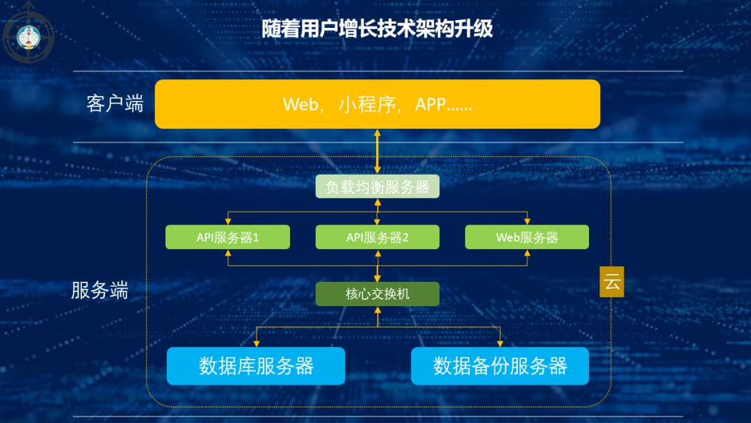 从数据到大数据，数据技能东西的演变