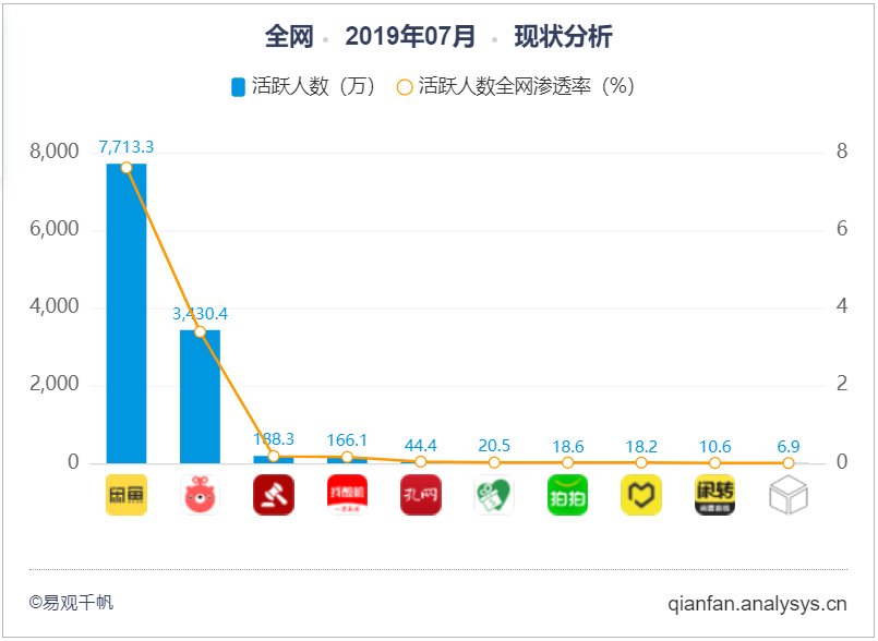 产品分析 | 闲鱼，是如何蜕变成二手交易的王者？