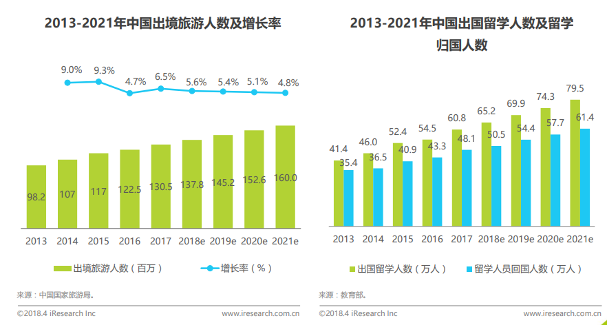 从考拉海购，看整个跨境电商行业的运转逻辑