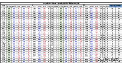 报考西交利物浦大学，这一篇就够了