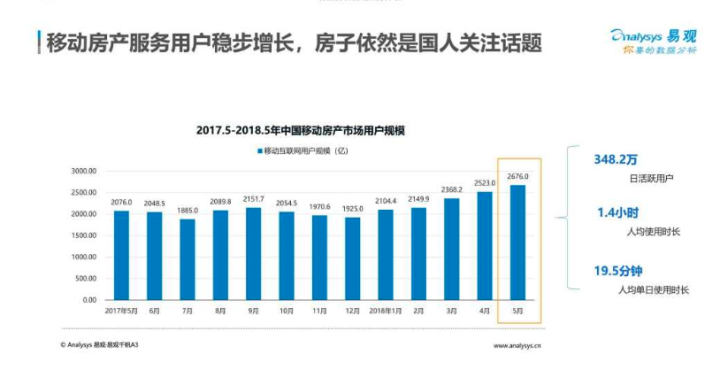 贝壳找房产品分析