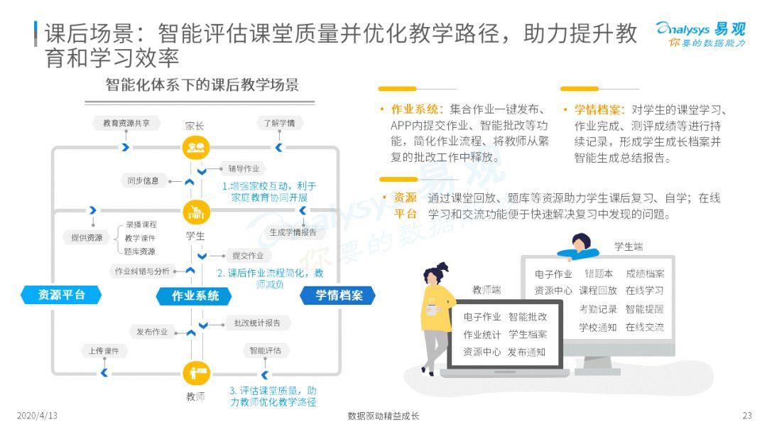 万万没想到学习还可以这样！| 2020中国中小学校智能+教育发展洞察