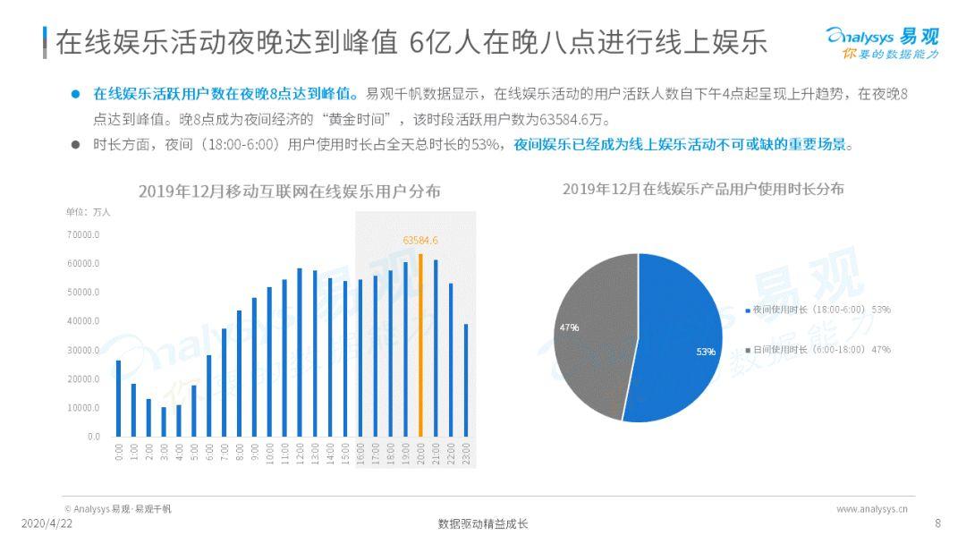 深夜，你的耳朵睡着了吗？ | 2020中国夜听经济成长阐明