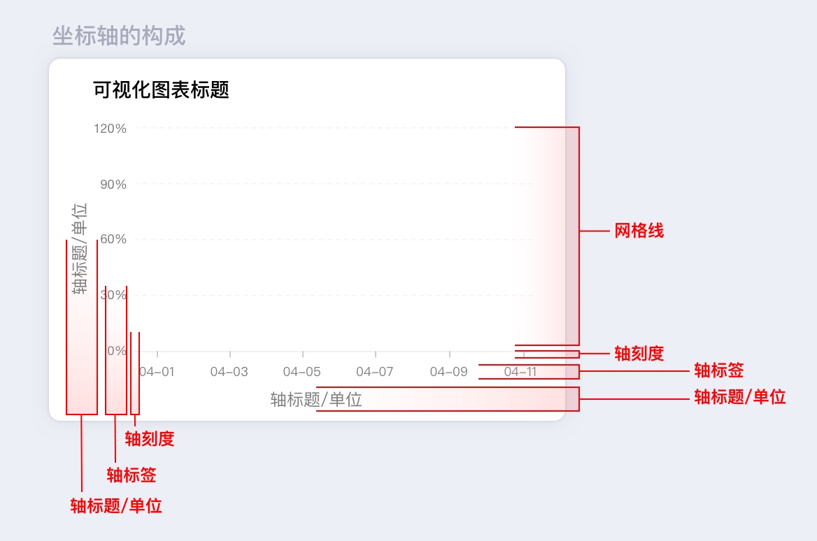 数据可视化系列：那些被你忽略的坐标轴设计细节